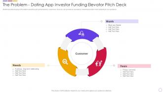 The Problem Dating App Investor Funding Elevator Ppt Slides