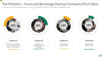 The Problem Food And Beverage Startup Company Pitch Deck