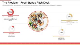 The problem food startup pitch deck ppt powerpoint presentation slides portrait