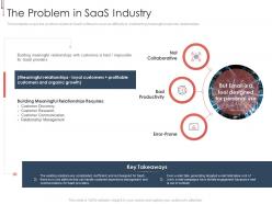 The problem in saas industry b2b saas investor presentation