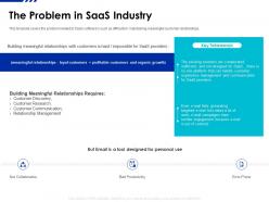 The problem in saas industry saas funding elevator ppt slides layout