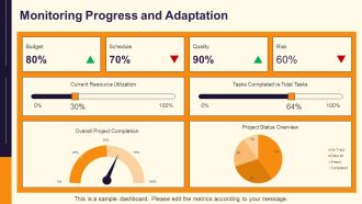 The Process Requires Detailed Planning PPT Structure AT Multipurpose Pre-designed