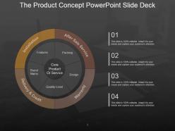 The product concept powerpoint slide deck