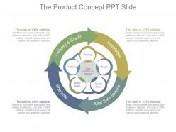 The product concept ppt slide