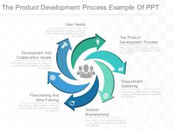 The Product Development Process Example Of Ppt