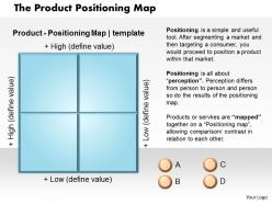 The product positioning map powerpoint presentation slide template