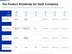 The product roadmap for saas company saas funding elevator ppt icon inspiration