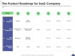 The product roadmap for saas company saas sales deck presentation