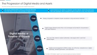 The Progression Of Digital Media And Assets Digital Asset Management