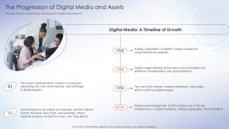 The Progression Of Digital Media And Assets Enterprise Digital Asset Management Solutions