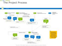 The project process business project planning ppt slides