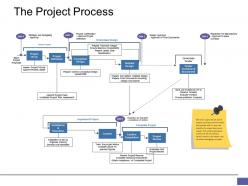 The project process ppt good