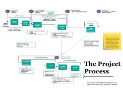 The project process ppt professional demonstration