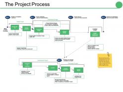 The project process ppt professional examples