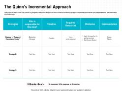 The quinns incremental approach and obstacles ppt powerpoint presentation layouts styles