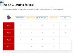 The raci matrix for risk initiation m1508 ppt powerpoint presentation ideas show