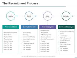The recruitment process coordination career portal powerpoint presentation formats