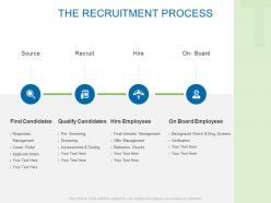 The recruitment process ppt powerpoint presentation icon