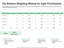 The Relative Weighting Method For Agile Prioritization Location Ppt Portfolio