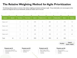 The relative weighting method for agile prioritization notification bar ppt presentation icon