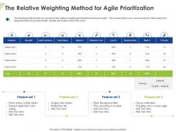 The relative weighting method for agile prioritization ppt powerpoint presentation ideas styles