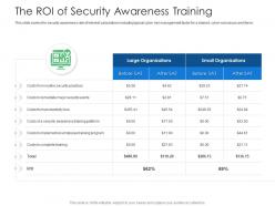 The roi of security awareness training cyber security phishing awareness training ppt download