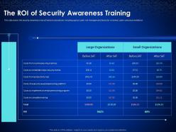 The roi of security awareness training enterprise cyber security ppt infographics