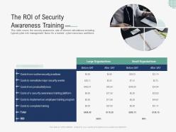 The roi of security awareness training implementing security awareness program ppt rules