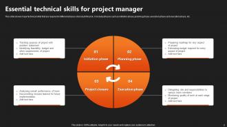 The Role Of A Project Manager Powerpoint Ppt Template Bundles Editable Adaptable