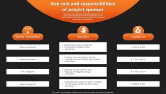 The Role Of A Project Manager Powerpoint Ppt Template Bundles Downloadable Adaptable