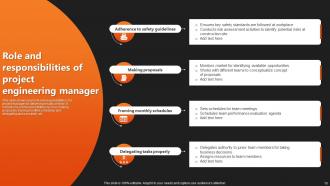 The Role Of A Project Manager Powerpoint Ppt Template Bundles Researched Adaptable