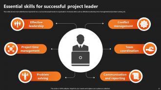 The Role Of A Project Manager Powerpoint Ppt Template Bundles Appealing Adaptable