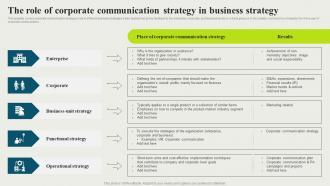 The Role Of Corporate Communication Strategic And Corporate Communication Strategy SS V