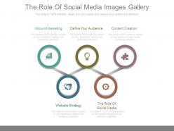 The role of social media images gallery