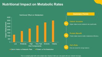 The Science Of Metabolism PPT Structure AT Engaging Designed