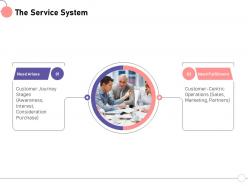 The service system stages interest ppt powerpoint presentation ideas picture