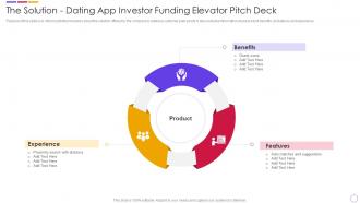 The Solution Dating App Investor Funding Elevator Pitch Deck