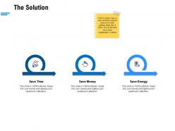 The solution ppt powerpoint presentation slides visual aids