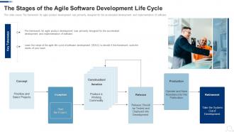 The Stages Of The Agile Software Development Life Agile Project Management Frameworks