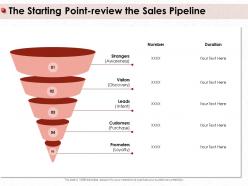 The starting point review the sales pipeline customers m417 ppt powerpoint presentation gallery good