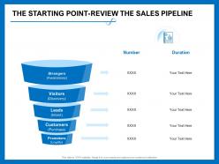 The Starting Point Review The Sales Pipeline Intent M402 Ppt Powerpoint Presentation Styles Grid