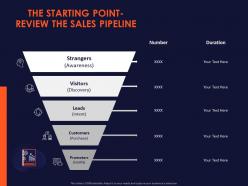 The starting point review the sales pipeline
