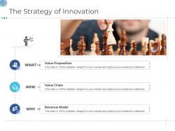 The strategy of innovation business tactics remodelling ppt ideas examples