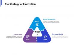 The strategy of innovation ppt powerpoint presentation pictures graphics