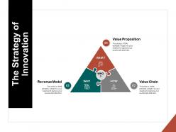 The strategy of innovation value proposition f200 powerpoint slides