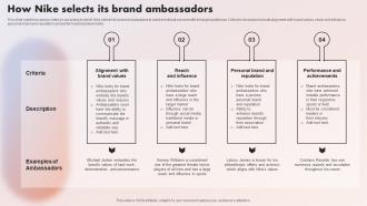 The Swoosh Effect Understanding How Nike Selects Its Brand Ambassadors Strategy SS V
