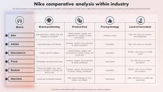 The Swoosh Effect Understanding Nike Comparative Analysis Within Industry Strategy SS V