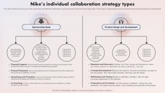 The Swoosh Effect Understanding Nikes Individual Collaboration Strategy Types Strategy SS V
