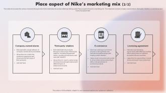 The Swoosh Effect Understanding Place Aspect Of Nikes Marketing Mix Strategy SS V Aesthatic Graphical