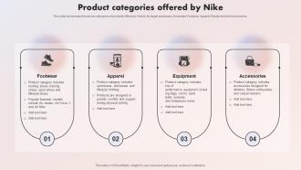 The Swoosh Effect Understanding Product Categories Offered By Nike Strategy SS V